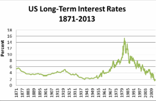 Historic interest rates