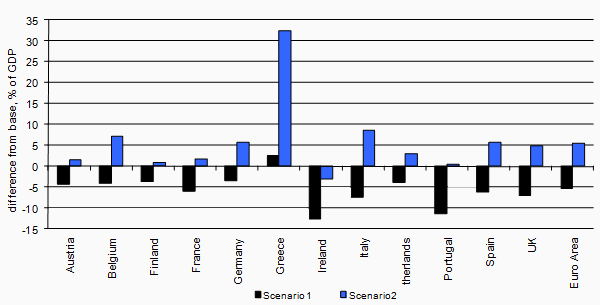 Graph 1 Main new